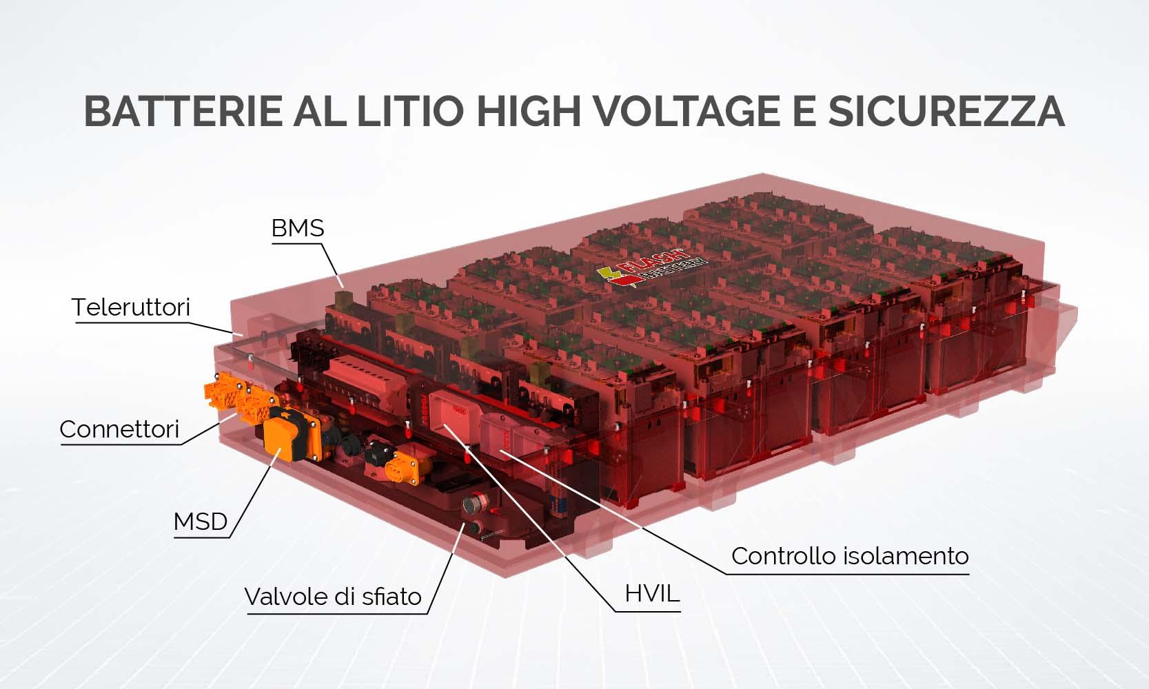 Puoi fidarti di una batteria al litio ad alta tensione? Tutti gli elementi che ne garantiscono la sicurezza | Flash Battery