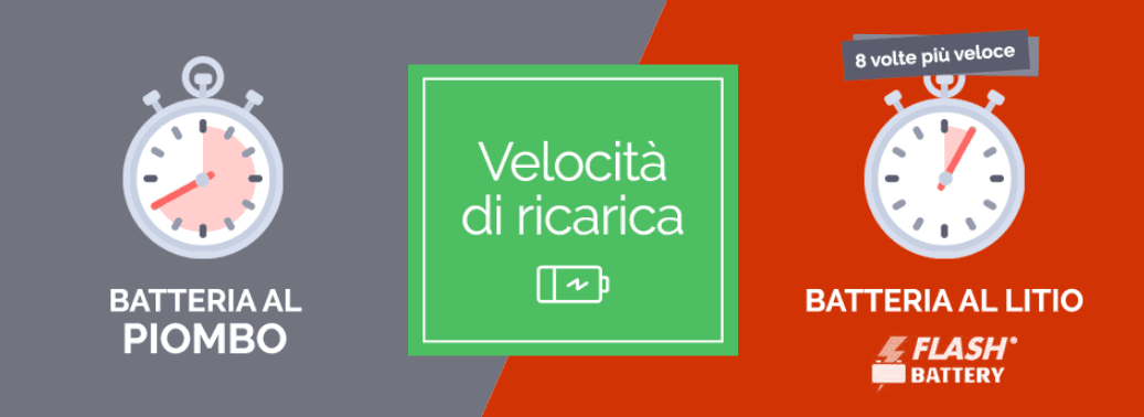 Batteria al piombo vs batteria al litio: perché passare da una batteria al piombo ad una al litio? | Flash Battery