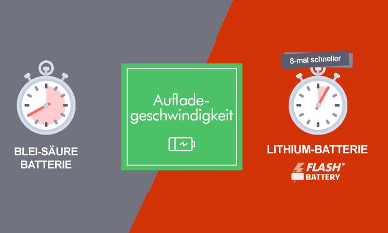 Warum man von einer Bleibatterie auf eine Lithiumbatterie umsteigen sollte? | Flash Battery