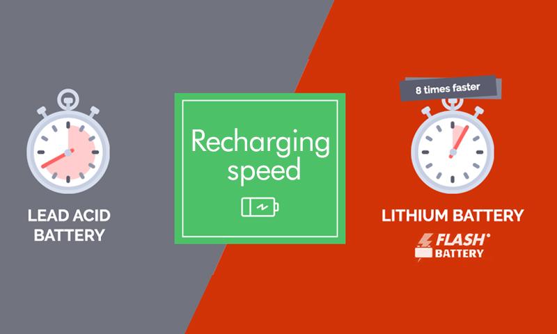Why change from a lead-acid battery to a lithium battery? | Flash Battery