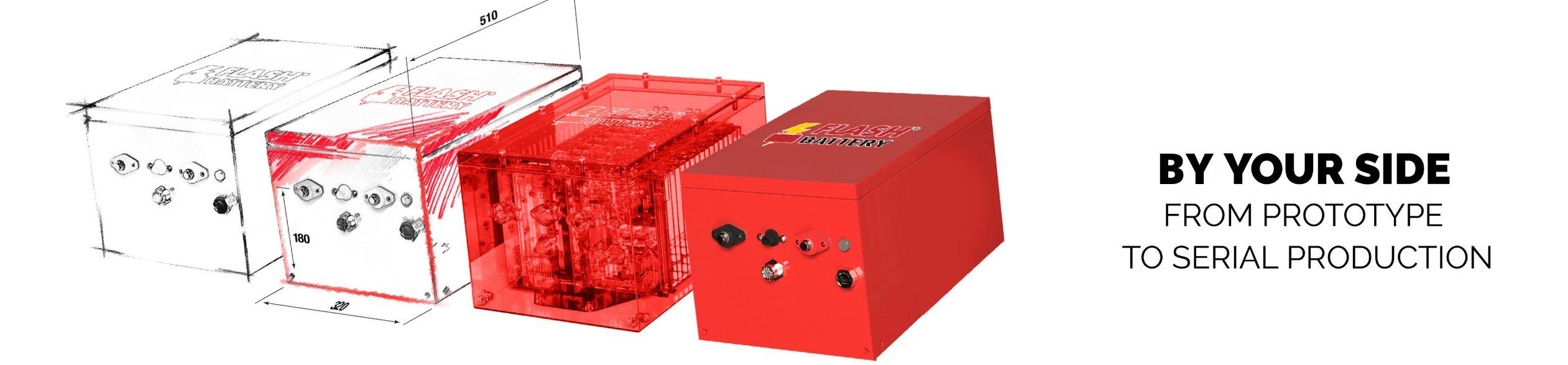 Vom Prototyp zur Serie: Der Entwicklungsprozess von Lithiumbatterien Flash Battery | Flash Battery