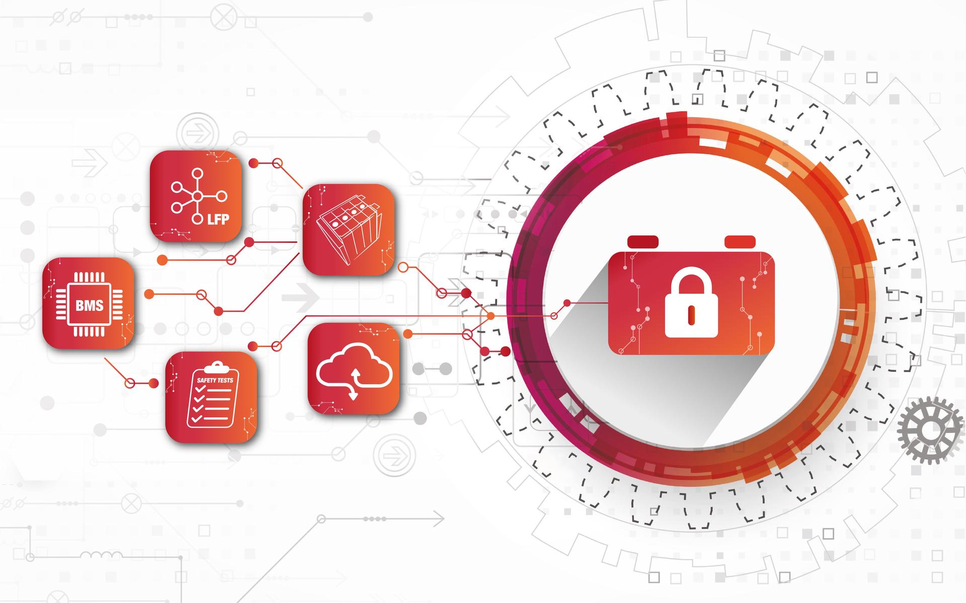 Batterie al litio e sicurezza: il ruolo essenziale del produttore | Flash Battery