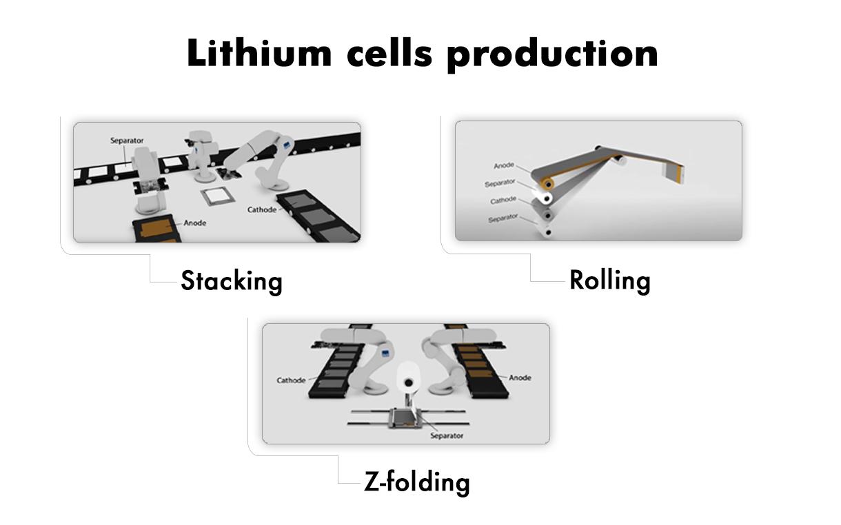 How are lithium cells produced? All about mixing, assembly and the filling process | Flash Battery