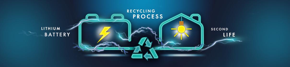 How does the recycling of a battery work? Let’s find out how to recover more than 95% of a lithium battery | Flash Battery