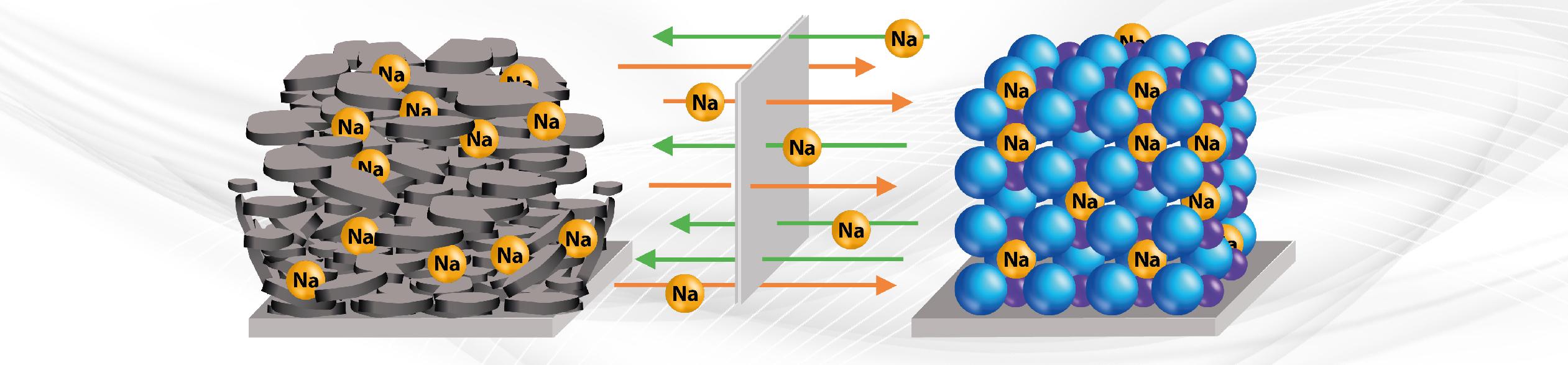 Batterie al sodio: la tecnologia del futuro? | Flash Battery