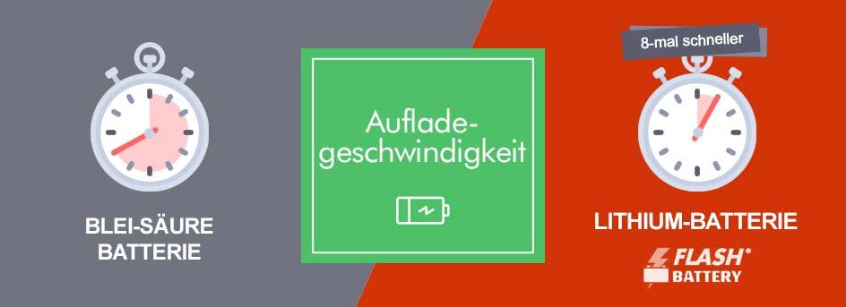Warum man von einer Bleibatterie auf eine Lithiumbatterie umsteigen sollte? | Flash Battery
