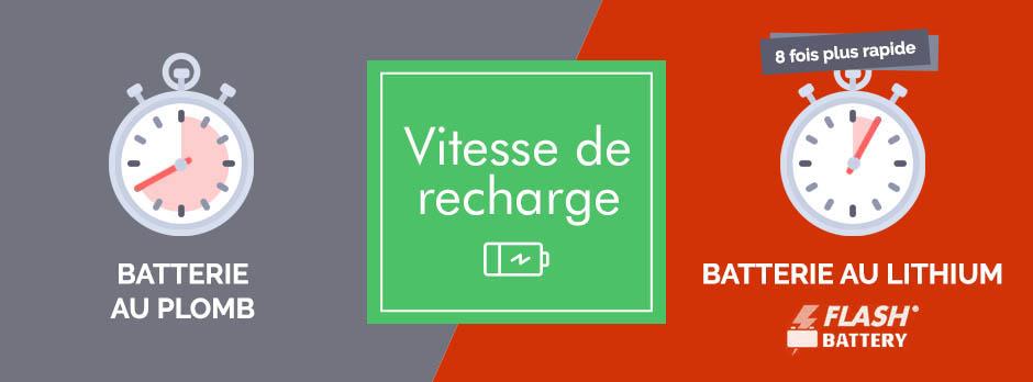 Porquoi passer d'une batterie au plomb à une batterie au lithium? | Flash Battery