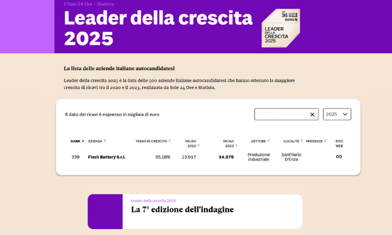 Flash Battery est le leader de la croissance 2025 ! | Flash Battery