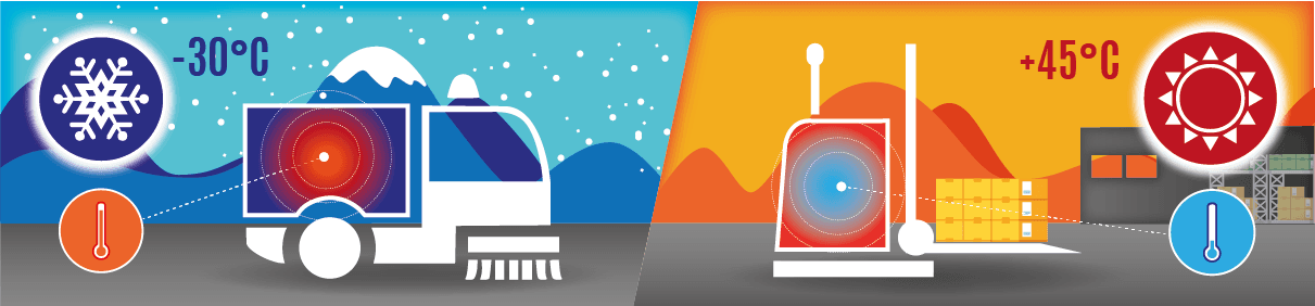 With effective battery thermal management your lithium battery pack performs at its maximum potential | Flash Battery