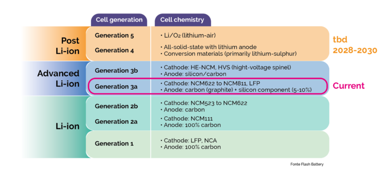 next-generation-batteries