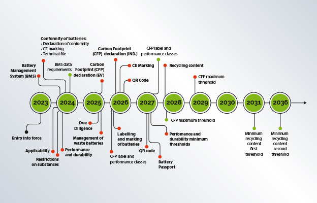 Prodotti Per Il Punto Vendita - DTR Italy - Foto 5
