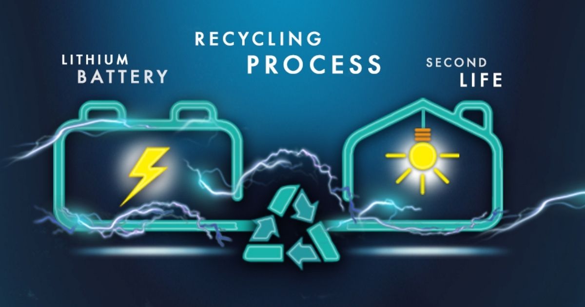 Recyclage et récupération des batteries au lithium