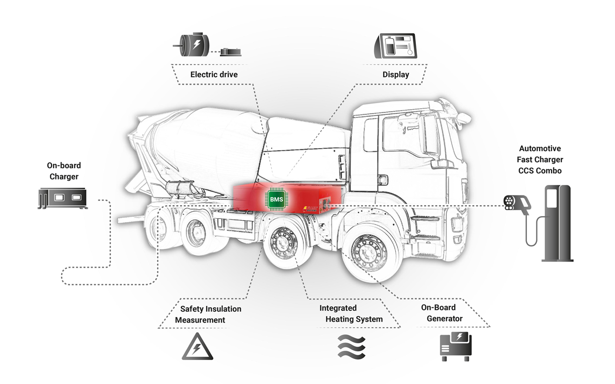 5 funzioni per l'integrazione del bms delle batterie al litio con il veicolo