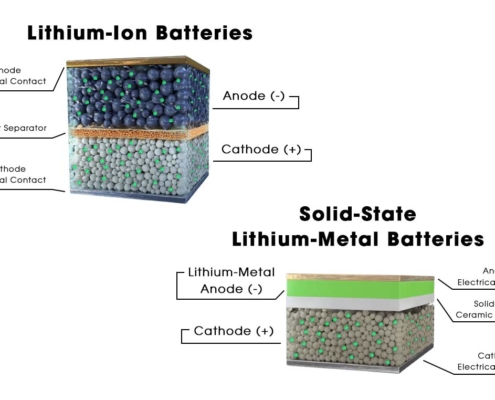 difference lithium-ion batteries solid state batteries