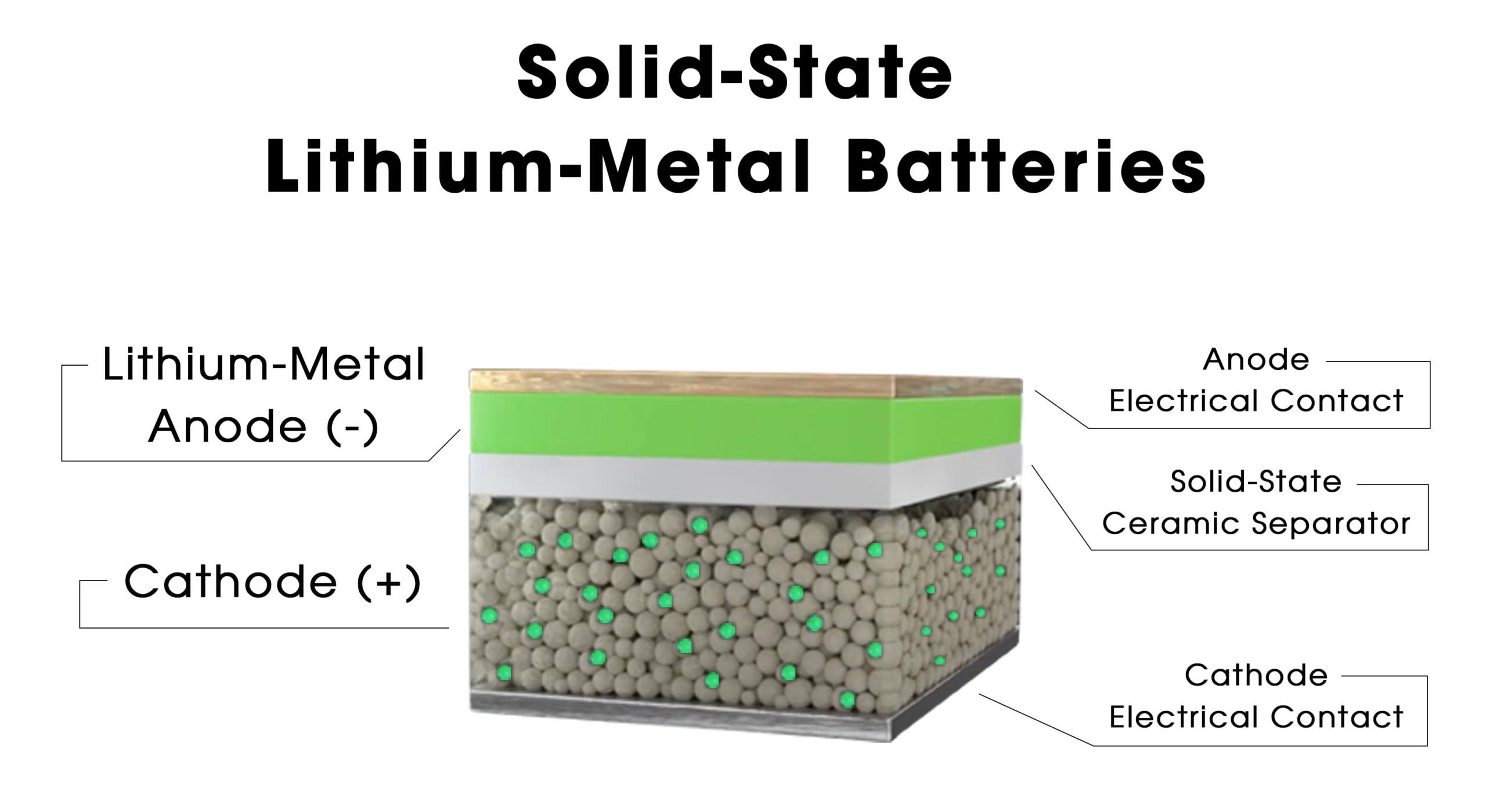 structure solid state lithium-metal batteries