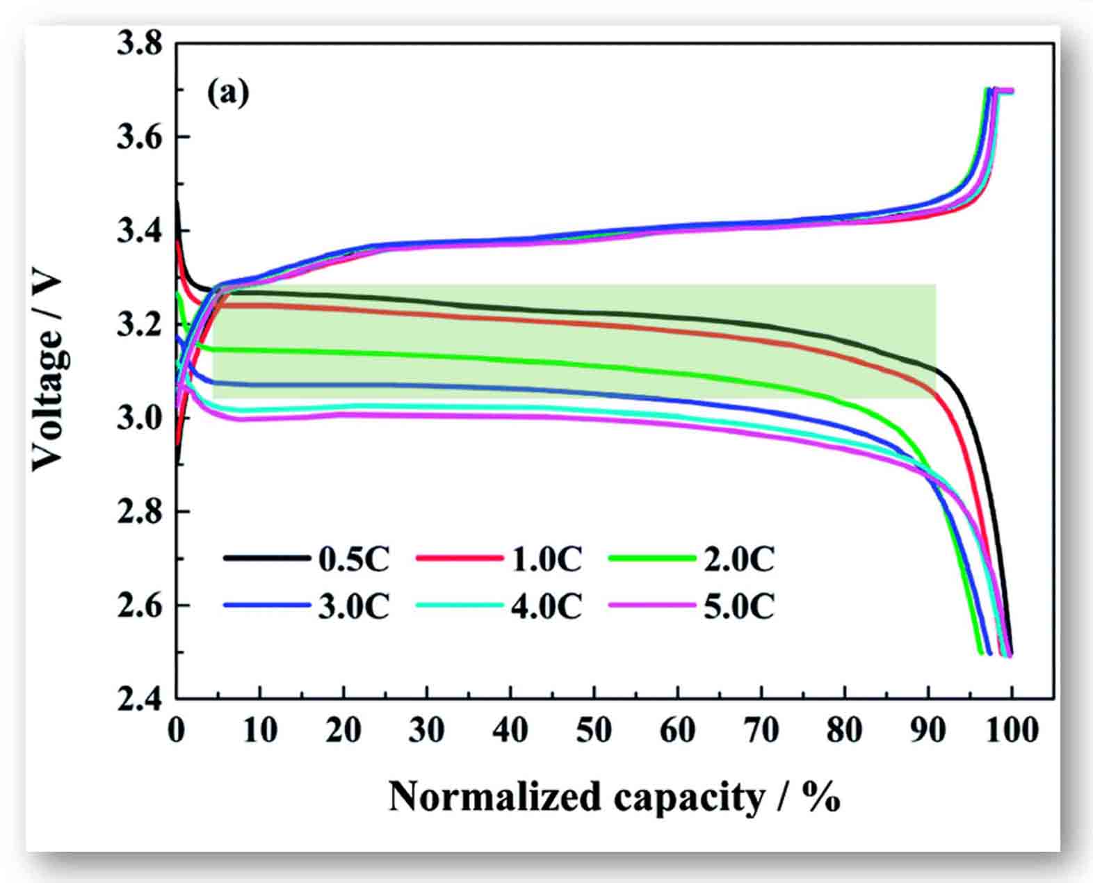 lithium lfp chemistry discharge curve