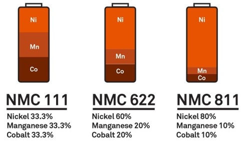 nmc lithium cells