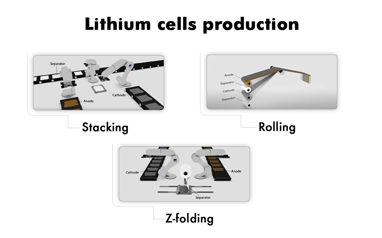Méthodes production assemblage cellules lithium