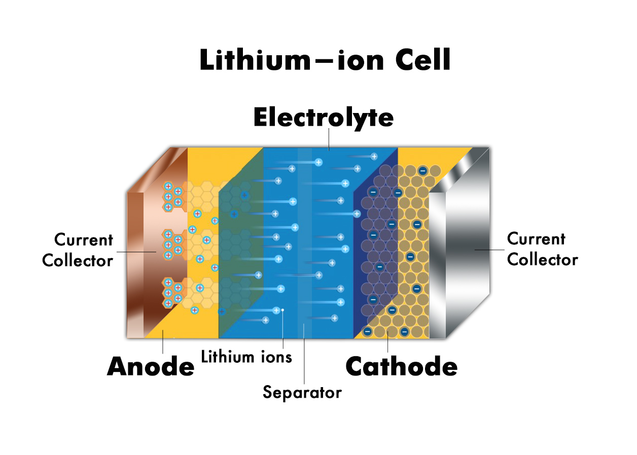 composition cellule lithium
