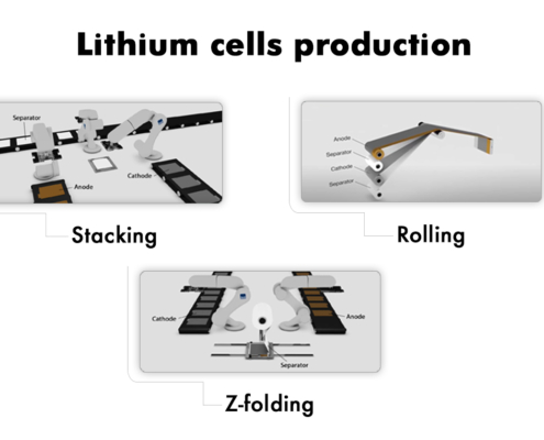 lithium cells assembly production methods