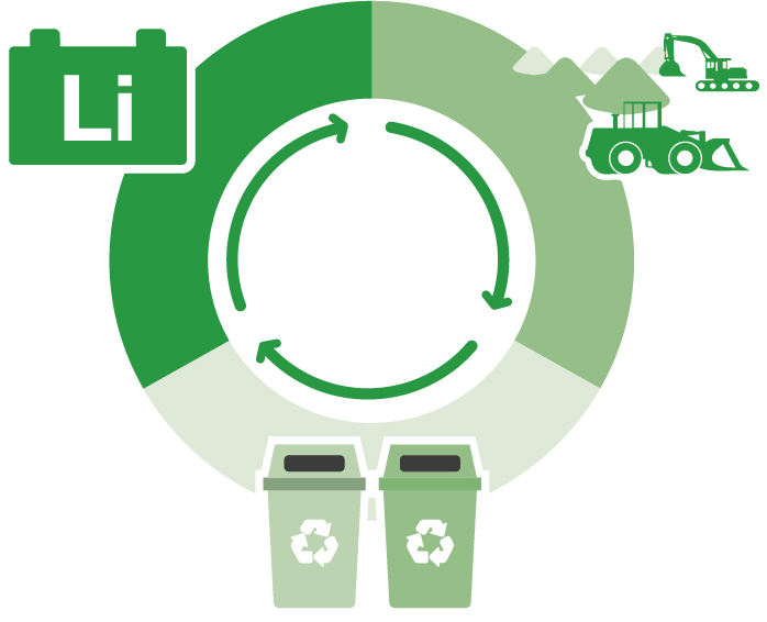 chaîne valeur batteries recyclage récupération