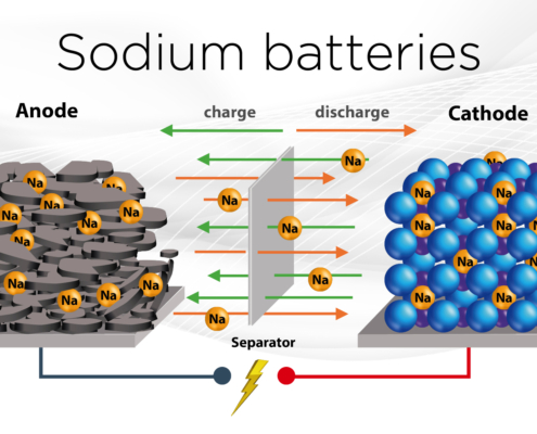 sodium batteries