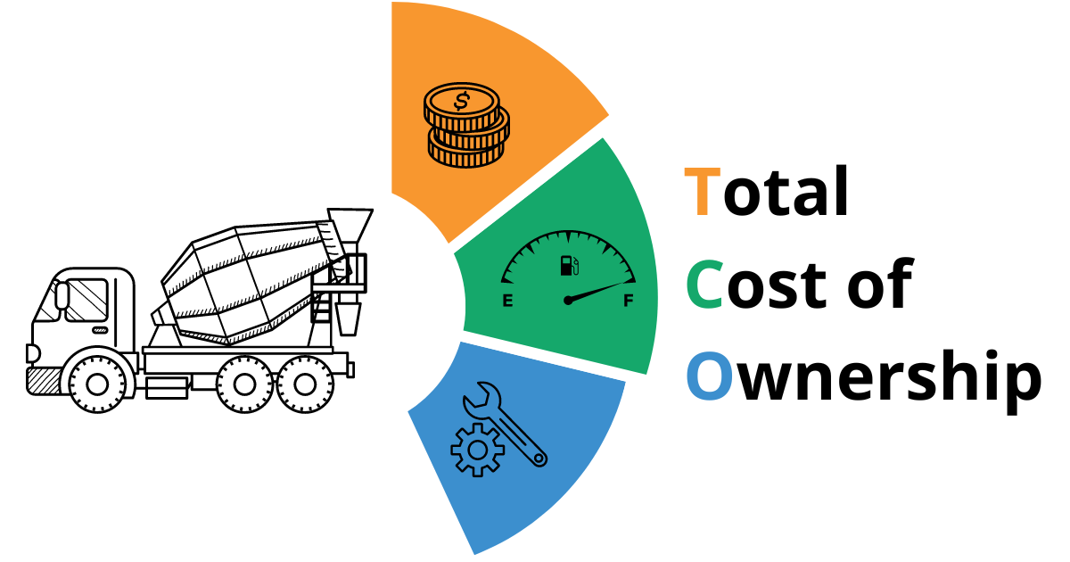 total cost of ownership wirtschaftlichen gesamtwert investition