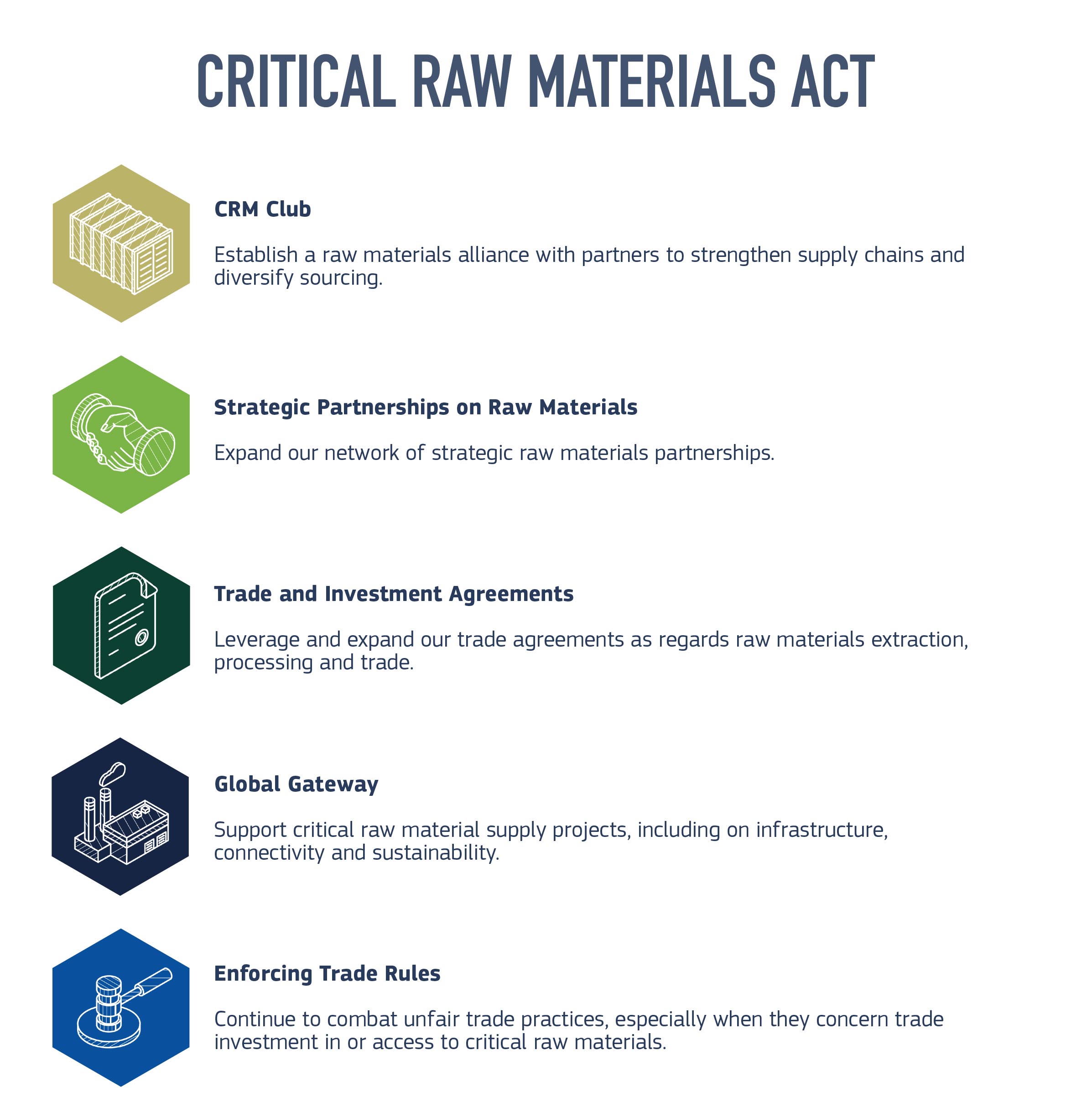 critical raw materials act europa obiettivi